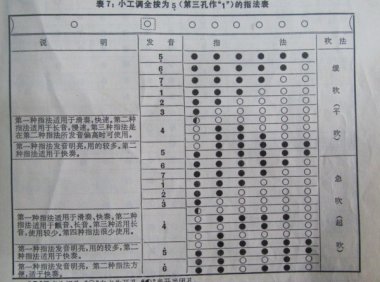 笛子入门知识